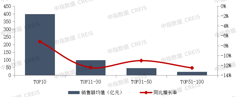 yy易游体育网址2025年1-3月中国房地产企业贩卖功绩排行榜(图5)